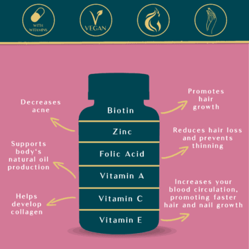 3 Month Health Duo